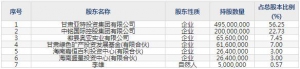 金徽股份2月11日上市申购指南 集铅锌银等矿产资源勘查开采矿山企业 ... ...