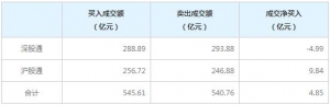 北上资金今日净买入4.85亿元（2022年2月9日）