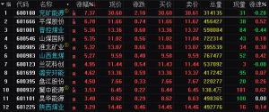 2022年2月11日盘中热点行业概念板块现场直播