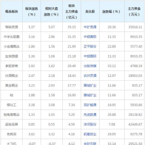 主力资金近三日都在买这些概念股（2022年2月11日）