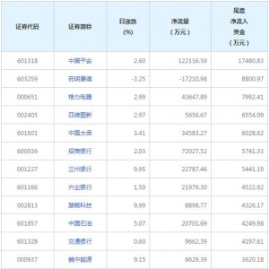 今日尾盘资金抢筹这些个股（2022年2月11日）