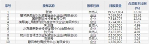 西点药业2月14日上市申购指南 民营股份制制药企业