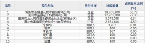 泓禧科技2月15日上市申购指南 高精度电子线组件以及微型电声器件 ...
