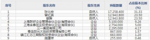 宏英智能2月17日上市申购指南 智能化电气控制系统
