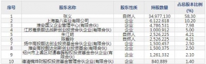 纽泰格2月11日上市申购指南 汽车悬架系统汽车内外饰等领域零部件生产 ...