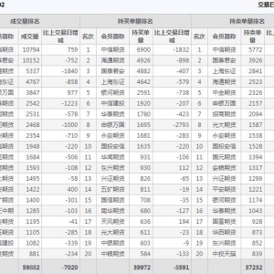 25亿主力资金近三日杀入白酒概念概念股（2022年2月15日）