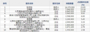 凯德石英2月21日上市申购指南 主营业务为石英仪器石英管道石英舟 ...