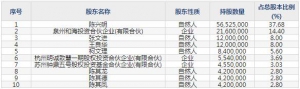 兴通股份2月22日上市申购指南 主营业务散装液体化学品、成品油运输 ...