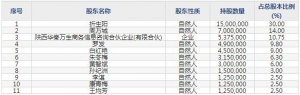 华秦科技2月24日上市申购指南 从事特种功能材料,包括隐身材料、伪装材料及防护材料 .. ...