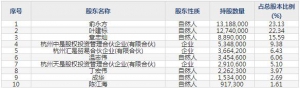 华是科技2月23日上市申购指南 智慧城市服务业务