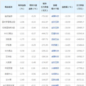 三大概念股被主力资金抛弃（2022年2月24日）