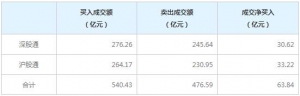 北上资金今日净买入63.84亿元（2022年2月25日）