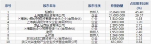 赛伦生物2月28日上市申购指南 从事抗毒素抗血清类生物制品生产 ... ... ...