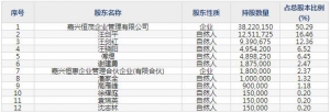 浙江恒威2月28日上市申购指南 从事锌锰电池生产销售
