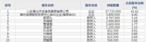 路斯股份2月28日上市申购指南 从事宠物食品生产销售