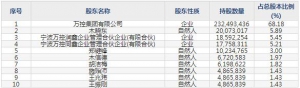 万控智造3月1日上市申购指南 专业从事高低压电气机柜智能化中压开关设备等 ... ... ...
