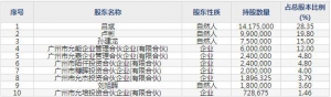 青木股份3月2日上市申购指南 围绕品牌零售输出整体解决方案 ... ... ...
