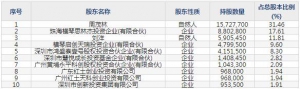 思林杰3月3日上市申购指南 在线自动化测试方案提供商