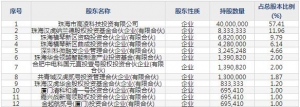 高凌信息3月4日上市申购指南 从事信息通信网络设备等