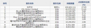 软通动力3月4日上市申购指南 软件与信息技术服务商等