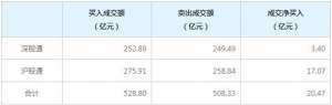 北上资金今日净买入20.47亿元(2022年2月28日）