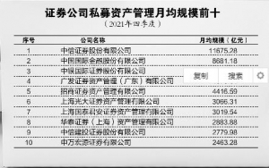 2021年四季度各项资管业务月均规模数据一览表