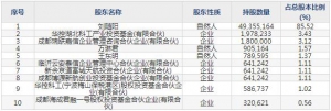 立航科技3月3日上市申购指南 飞机及零部件的研发生产