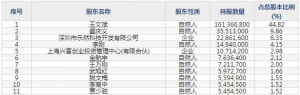 斯瑞新材3月7日上市申购指南 生产高强高导铜合金材料及制品等 ... ... ...