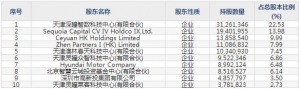 格灵深瞳3月7日上市申购指南 人工智能产品及解决方案