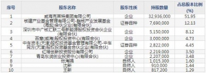 克莱特3月7日上市申购指南 生产风电燃气轮机核电等