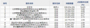 莱特光电3月8日上市申购指南 OLED有机材料生产销售