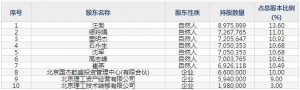 688282理工导航3月8日上市申购指南 惯性导航系统生产销售