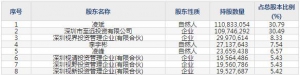 001308康冠科技3月8日上市申购指南 智慧园区及信息化系统升级 ... ...