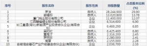301219腾远钴业3月8日上市申购指南 钴铜产品生产销售
