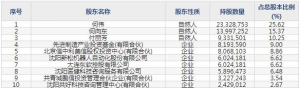 301103何氏眼科3月10日上市申购指南 眼科诊疗眼镜眼镜保护用品 ... ...