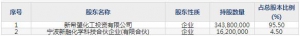 301256华融化学3月10日上市申购指南 生产氢氧化钾盐酸次氯酸钠等 ... ...