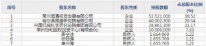 301137哈焊华通3月10日上市申购指南 生产熔焊材料