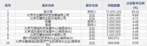 688197首药控股3月14日上市申购指南 创新药生产销售