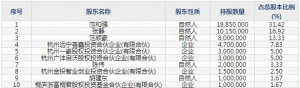 301237和顺科技3月14日上市申购指南 生产双向拉伸聚酯薄膜