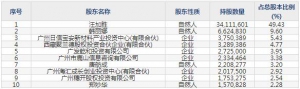 603051鹿山新材3月15日上市申购指南 高分子热熔粘接材料生产销售 ... ... ... ...