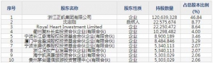 301216万凯新材3月17日上市申购指南 聚酯材料生产销售