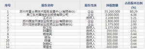 301258富士莱3月17日上市申购指南 生产硫辛酸系列肌肽系列磷脂酰胆碱系列 ... ... ...