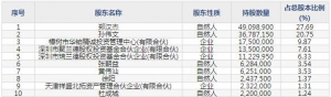 301263泰恩康3月18日上市申购指南 医药产品代理运营服务商