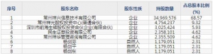 301226祥明智能3月11日上市申购指南 提供各类电机