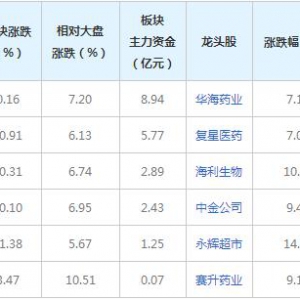 主力资金近三日都在买这些概念股（2022年3月15日）