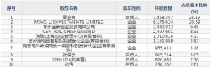 688193仁度生物3月21日上市申购指南 提供RNA分子诊断技术