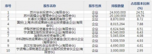 688048长光华芯3月23日上市申购指南 聚焦半导体激光行业