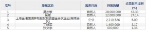 301097天益医疗3月23日上市申购指南 从事血液净化以及医用耗材 ... ... ...