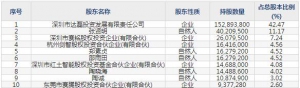 301268铭利达3月25日上市申购指南 精密零部件成型加工