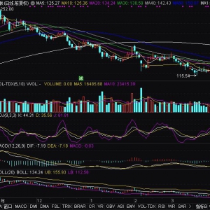 生产风电轴承上市公司 风电轴承概念股龙头解析